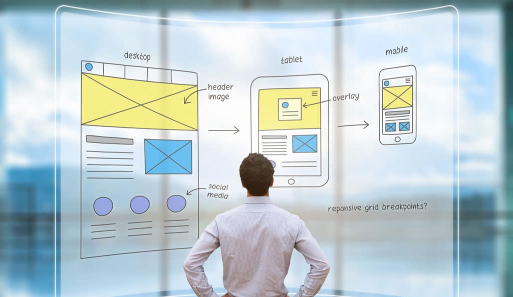 A roadmap with signposts pointing to different website purposes