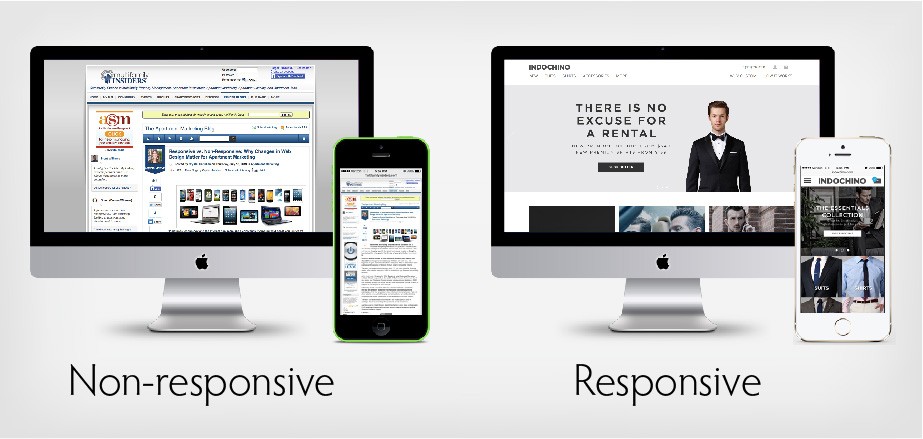 A split-screen showing a non-responsive vs. a responsive website on different devices