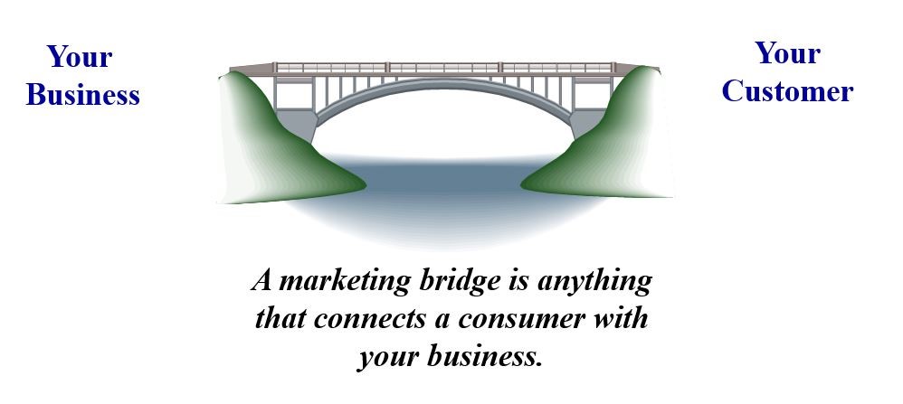 A bridge connecting a business and its customers